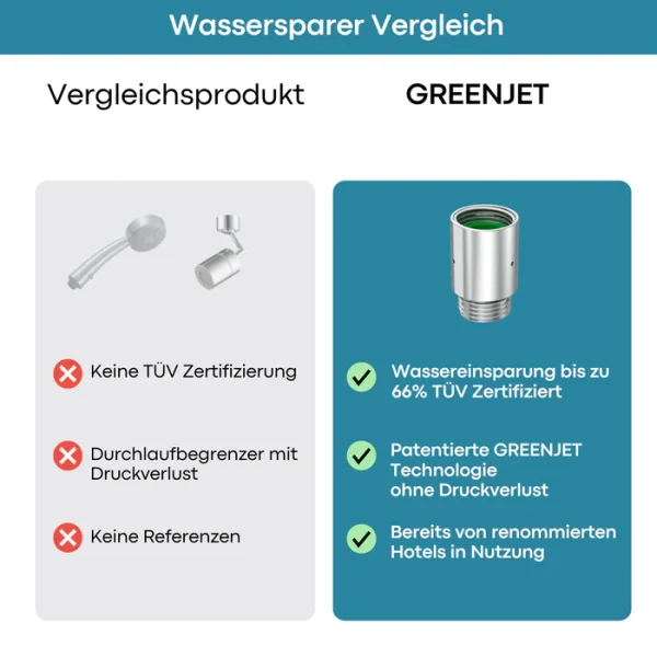 GREENJET Wasserspardüse für die Dusche – Bild 6